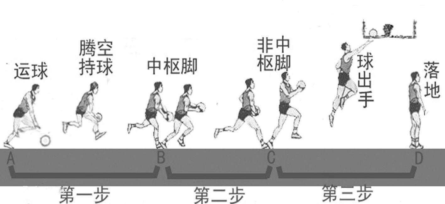 打篮球跑步运球技巧是什么_篮球跑步运球动作要领_篮球跑步运球怎么才能把球运好